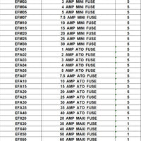 XEFM02  SPADE FUSE ASSORTMENT