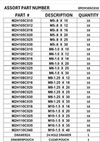 STAINLESS STEEL METRIC SOCKET HEAD CAPSCREWS
