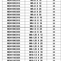 STAINLESS STEEL METRIC SOCKET HEAD CAPSCREWS