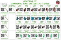 XEDDT062S  AMPHENOL  AT  ASSORTMENT  DEUTSCH  DT
