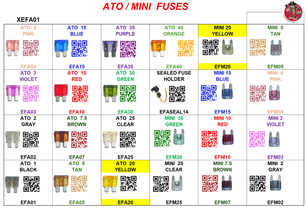 XEFA01  SPADE FUSE ASSORTMENT