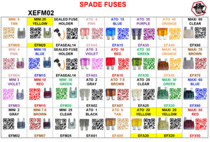XEFM02  SPADE FUSE ASSORTMENT